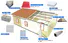 WELLCAMP, WELLCAMP prefab house, WELLCAMP container house sandwich prefab modular house manufacturer for restaurant