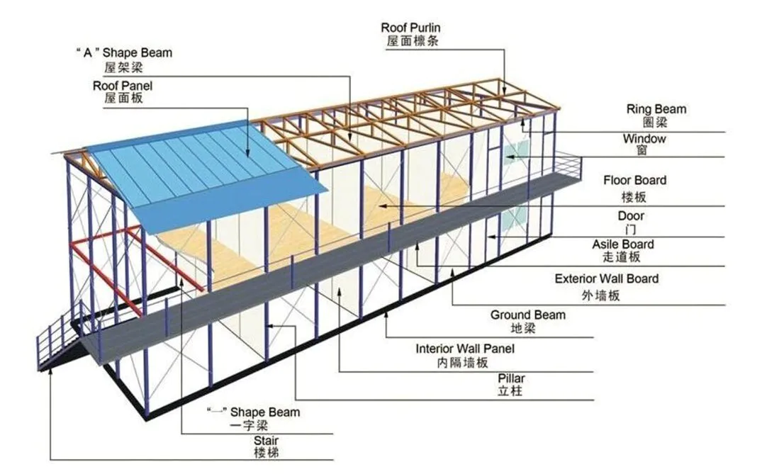 The Characteristics of Prefabricated House
