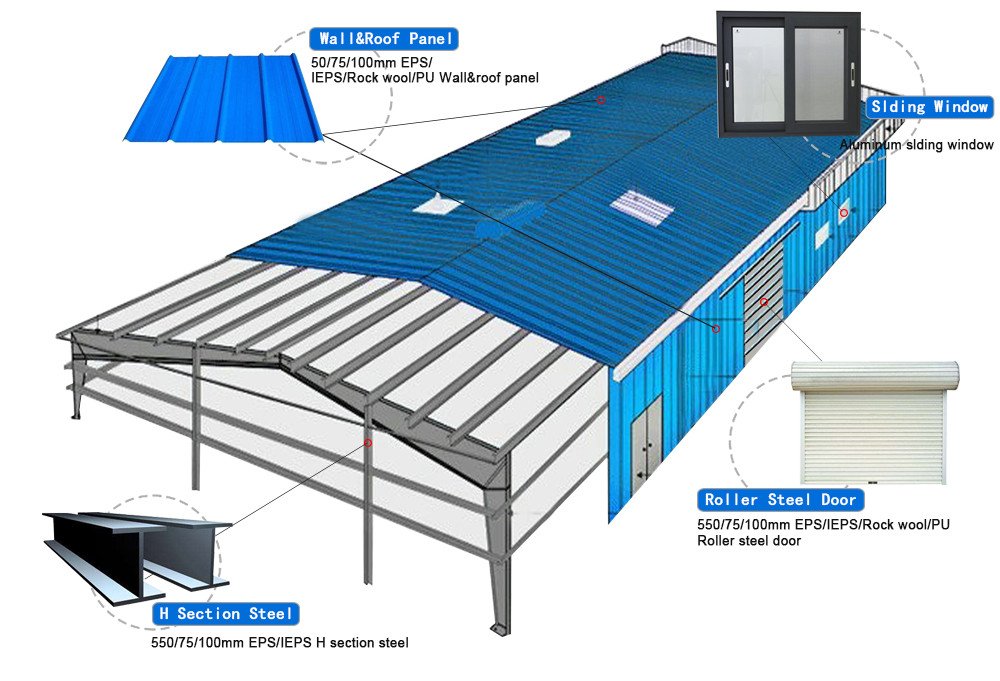 WELLCAMP, WELLCAMP prefab house, WELLCAMP container house steel sheds maker online-4